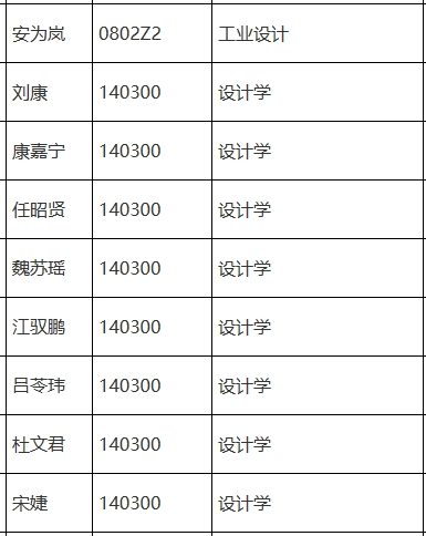 西北工業(yè)大學(xué)24博士錄取.png
