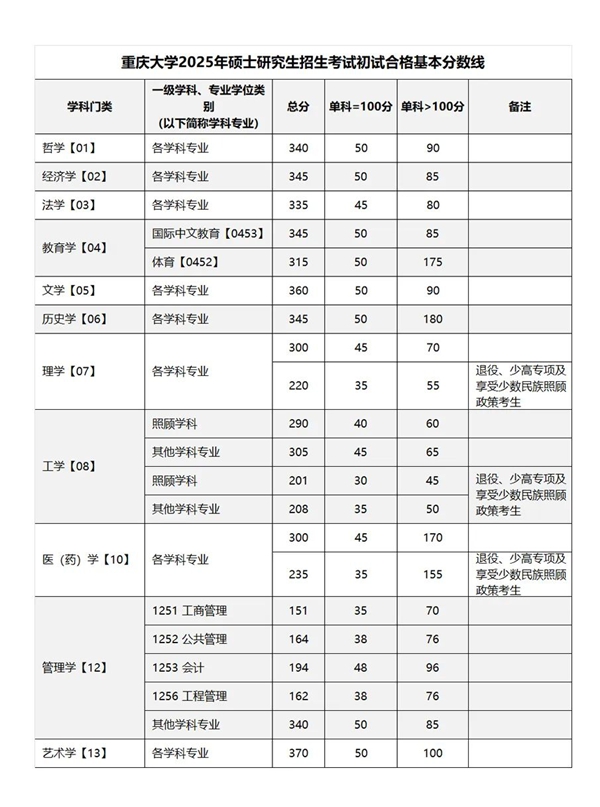 重慶大學.jpg